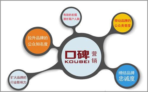 陰謀與策略 品牌安全咨詢下的市場口碑營銷推廣技巧